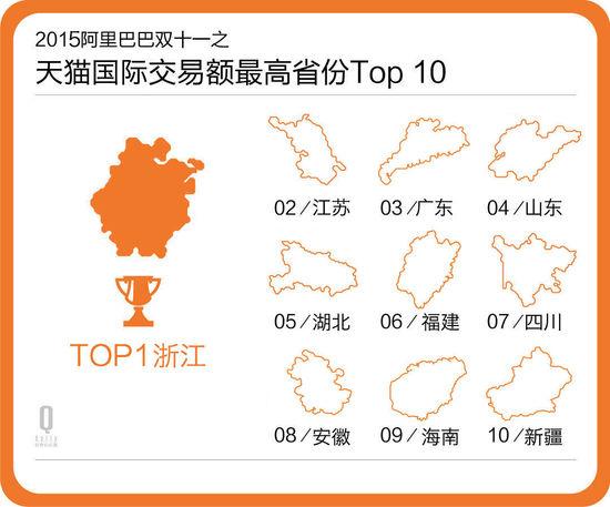 数据7